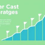 Grafik yang menjelaskan cara kerja strategi dollar cost averaging..